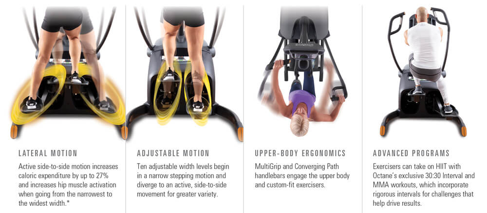 features of Octane Fitness Lateral X Elliptical